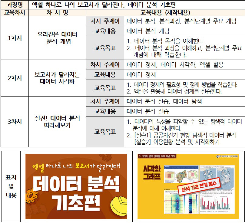 공직자 데이터 역량 강화 온라인 교육과정 확대 - 전자신문