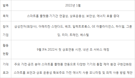 삼성, 스마트홈 플랫폼 첫 연동…9월 IFA서 공개