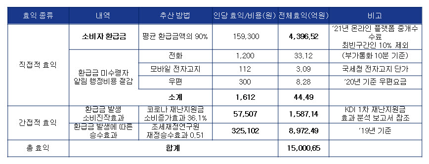 세무직역 플랫폼의 사회적 효과.