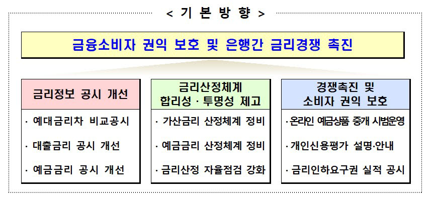 (자료=금융위원회)