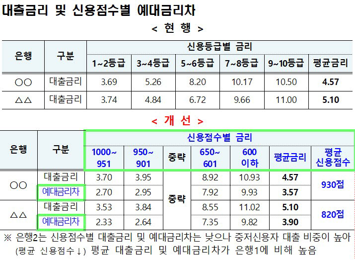 (자료=금융위원회)