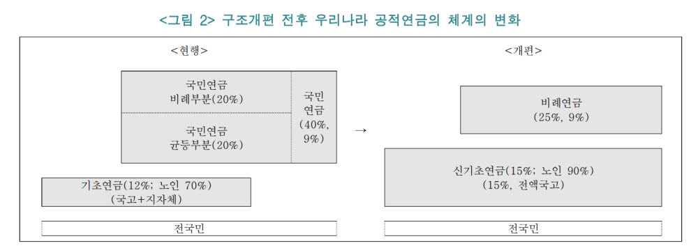 (자료 한경연)