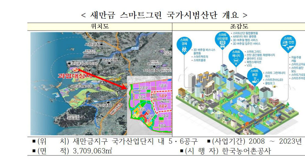 새만금 국가산업단지, 국내 첫 '스마트그린 국가시범산업단지' 지정