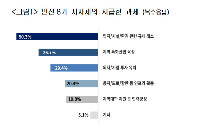 (자료 대한상의)