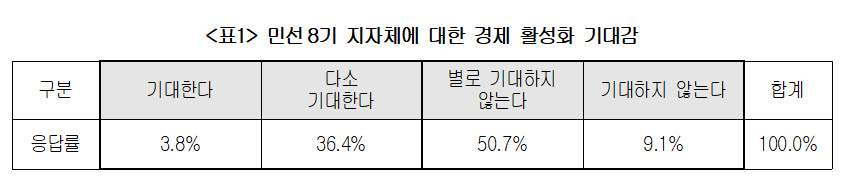 (자료 대한상의)