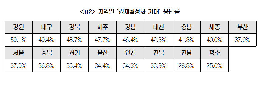 (자료 대한상의)