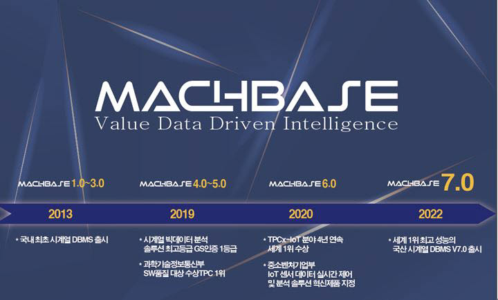 시계열 데이터베이스 'MACHBASE' V.7.0 출시…메모리 사용량 최적화