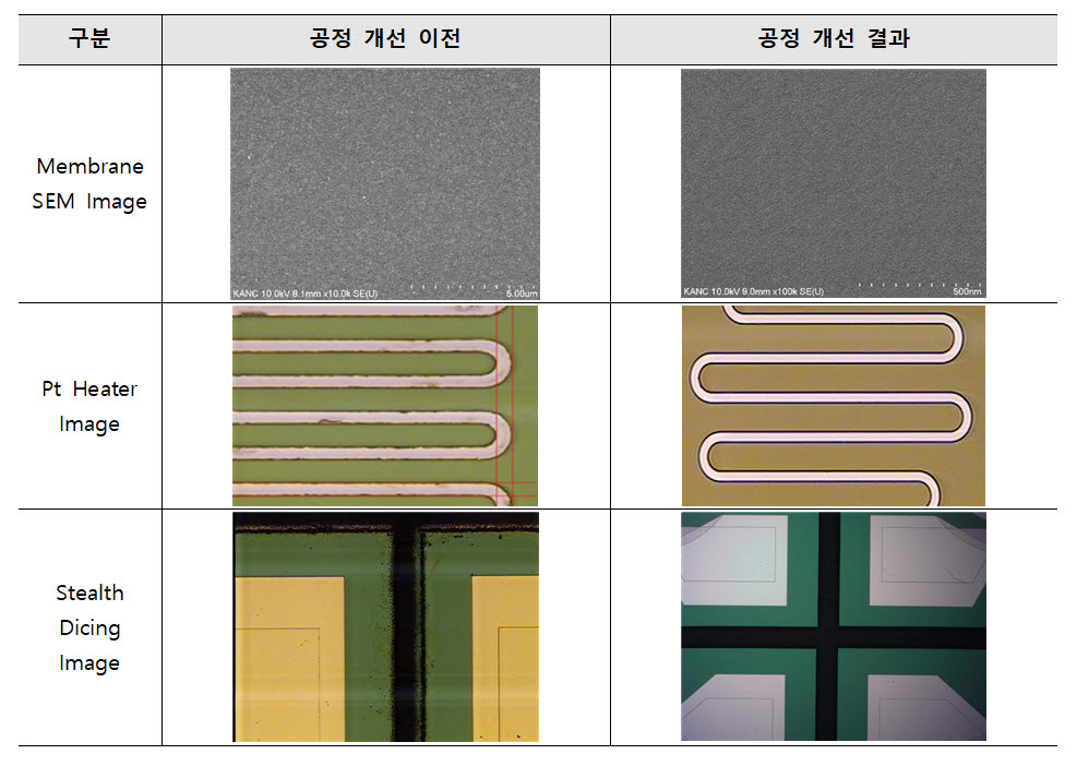 나노종합기술원이 진행한 공정개선 전후 비교 모습