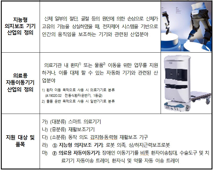 충남도, 지능형 의지보조·의료 자동이동기기 수혜기업 모집