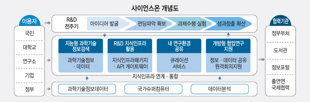 [ET시론]언택트 시대, 오픈 사이언스와 개방형 협업