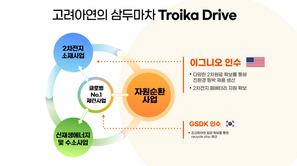 [사진= 고려아연 제공]