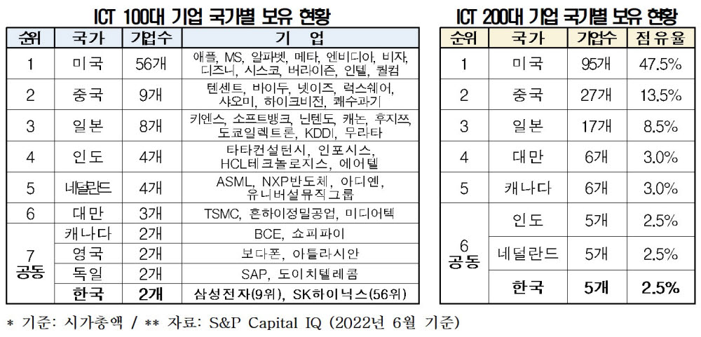 [자료:전국경제인연합회]