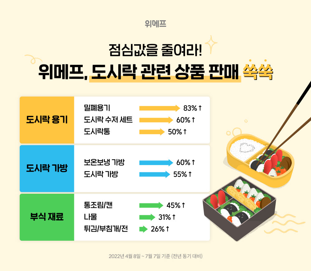 인포그래픽=위메프