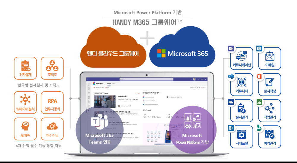 핸디소프트, MS 클라우드 기반 '핸디 M365' 내달 출시