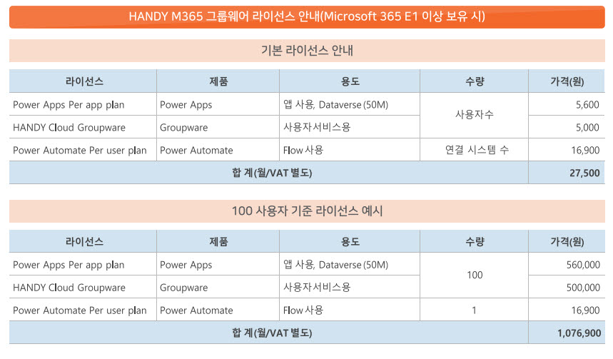 핸디소프트, MS 클라우드 기반 '핸디 M365' 내달 출시