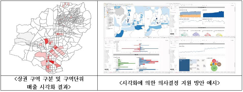 지역 소상공인 디지털 전환 지원 모델 예시