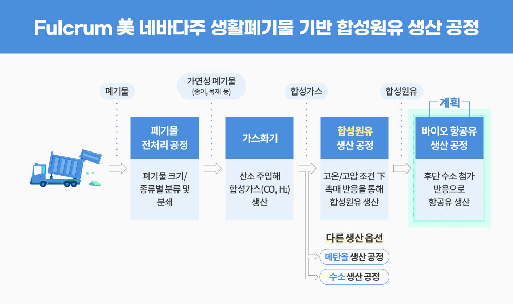 [사진= SK이노베이션 제공]