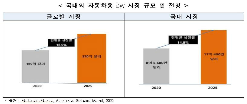 자동차산업 인적자원개발위원회 제공.