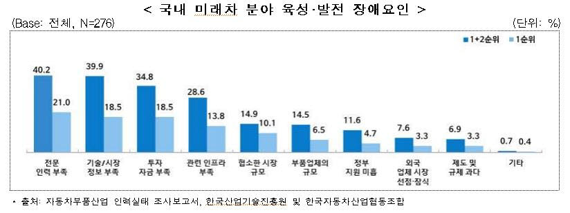 자동차산업 인적자원개발위원회 제공.