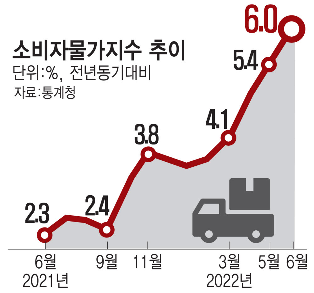 [사설]'빅스텝' 후속 서민정책 서둘러야