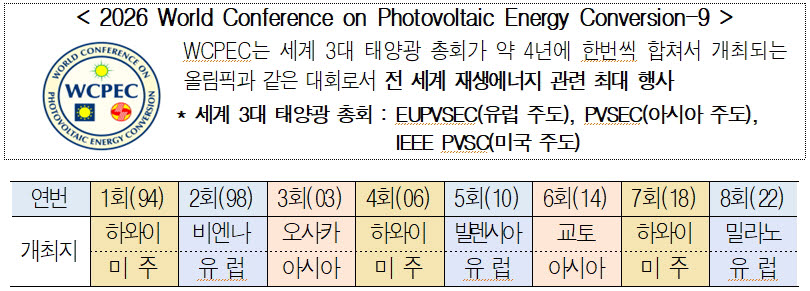 대전시, 태양광 올림픽 '2026년 세계태양광총회' 유치
