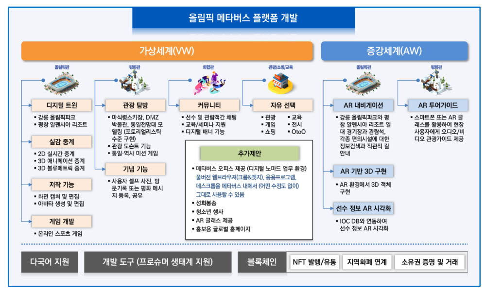 틸론, 2024 강원동계청소년 국제스포츠대회 메타버스 개발 과제 수주