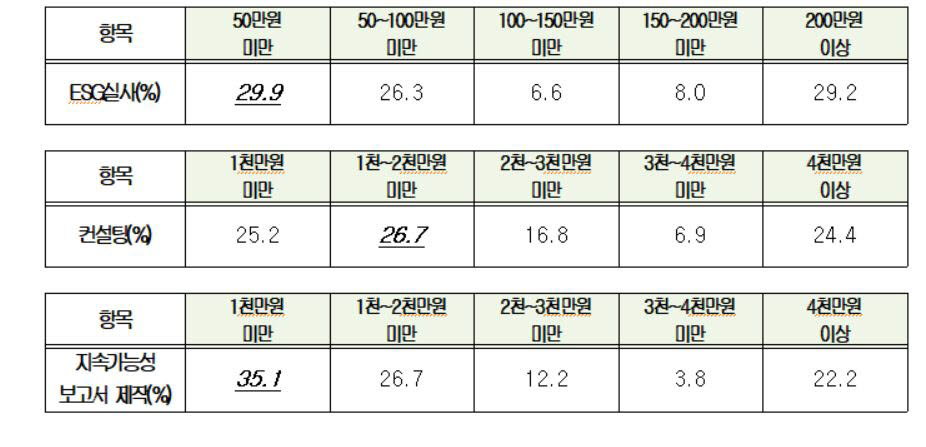 ESG 관련 집행가능 예산범위(자료: 대한상의)