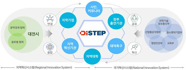 고영주 대전과학산업진흥원장 “지역 과학 산업 육성으로 '일류 경제도시' 만들기 앞장”