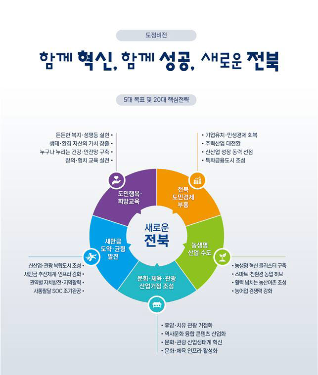 민선8기 전북도정 운영방향.