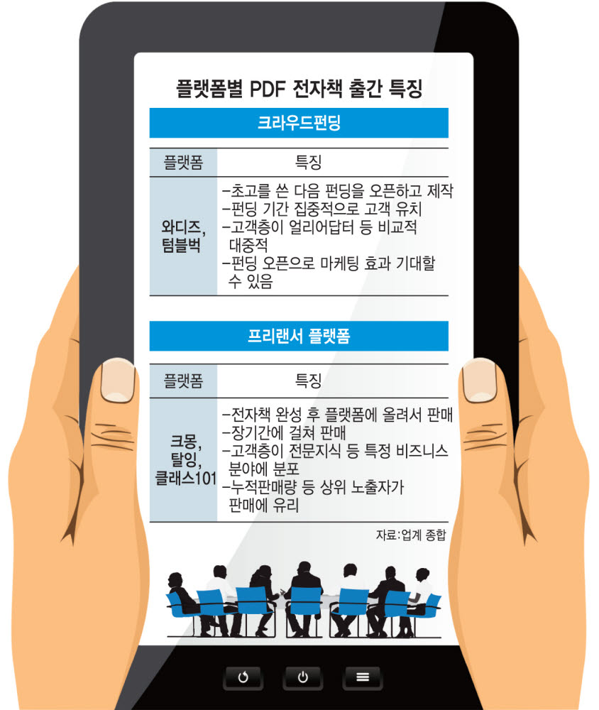 ICT+출판 컬래버 '러시'…PDF 출판 산업 펀딩시대