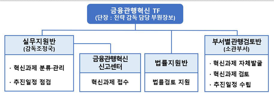 (자료=금융감독원)