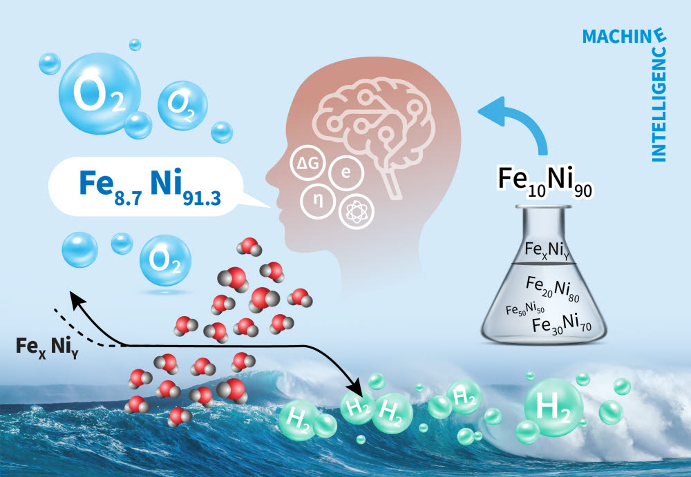 그린수소 생산을 위한 수전해 공정에서 AI를 통해 철-니켈 비율을 특정하는 개념도.