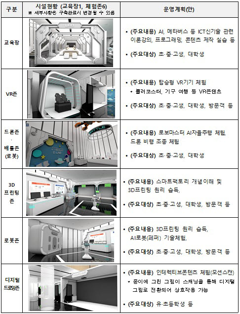 디지털스쿨 시설현황 및 운영계획(안)