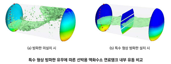 방파판 유무에 따른 연료탱크 내부 유동 비교 모습