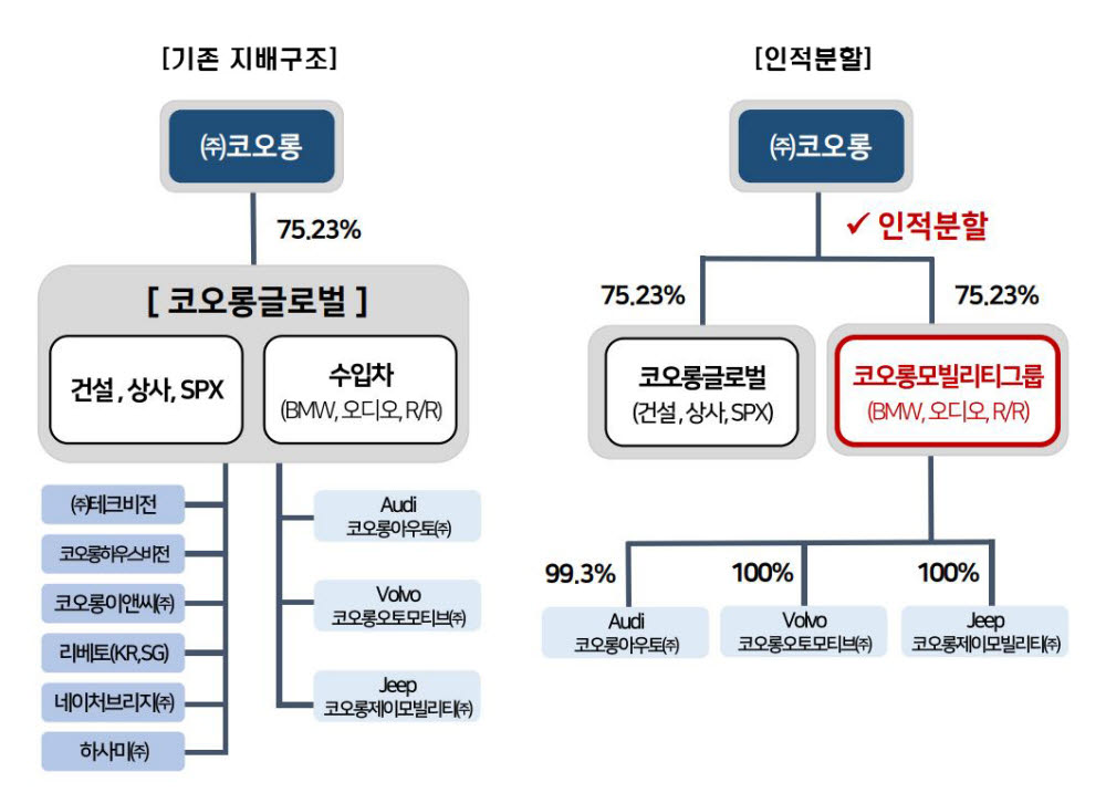 [사진= 코오롱그룹 제공]
