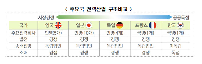 [자료: 전국경제인연합회]