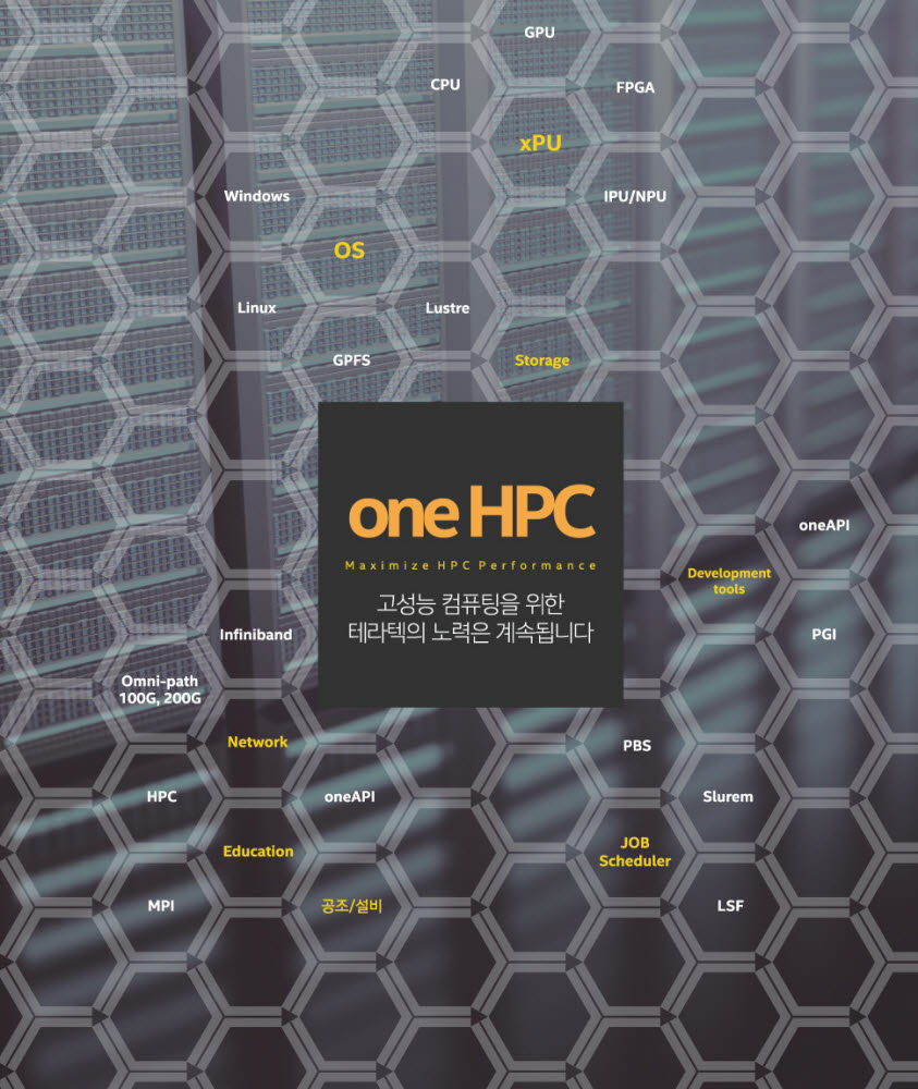 [제4회 공공컴퓨팅마켓]테라텍, 'oneHPC'