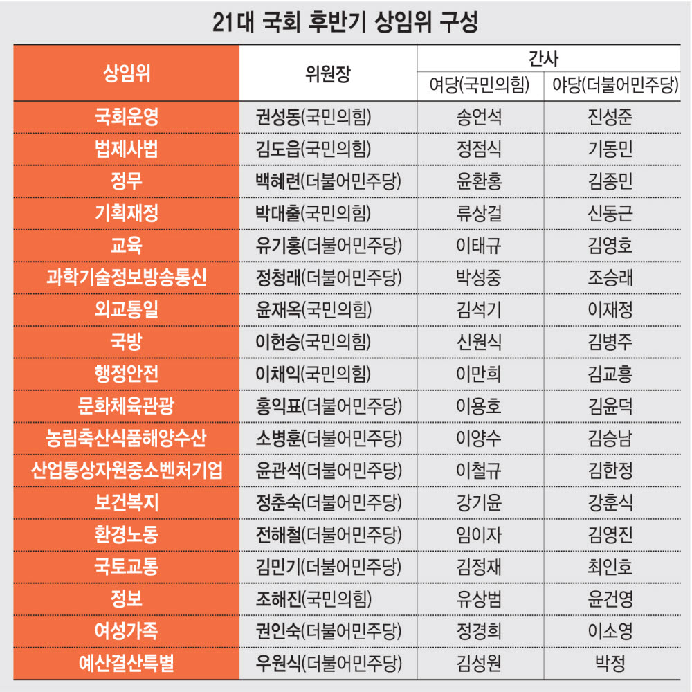 53일 만에 휴업 끝낸 국회, 여야 대정부질의 격돌