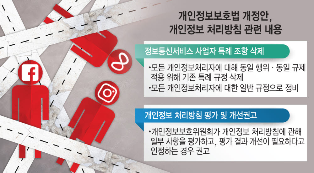 개인정보 과도 수집 논란 해소할 법률안 국회서 잠잔다