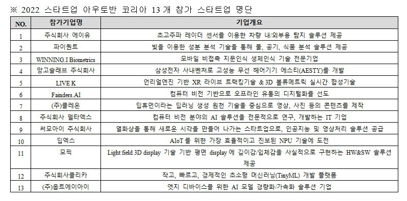 메르세데스-벤츠코리아 제공.