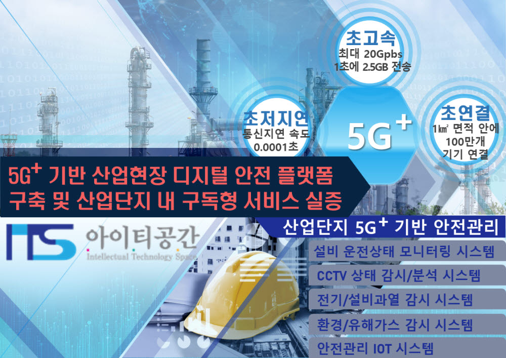 아이티공간의 공공안전 5G 융합서비스 선정 및 개발 계획 이미지.