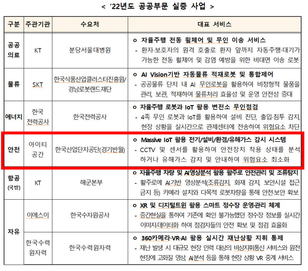 과기정통부 5G 융합서비스 5개 분야와 7개 실증과제 선정 현황.