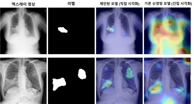 DISTL 방식으로 학습된 비전 변환기 모델의 집중 시각화결과를 기존과 비교한 이미지