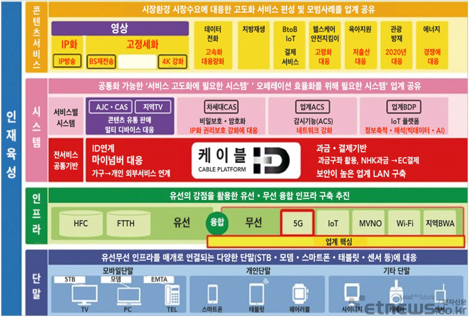 일본 케이블TV가 지향하는 지역생활플랫폼 전략