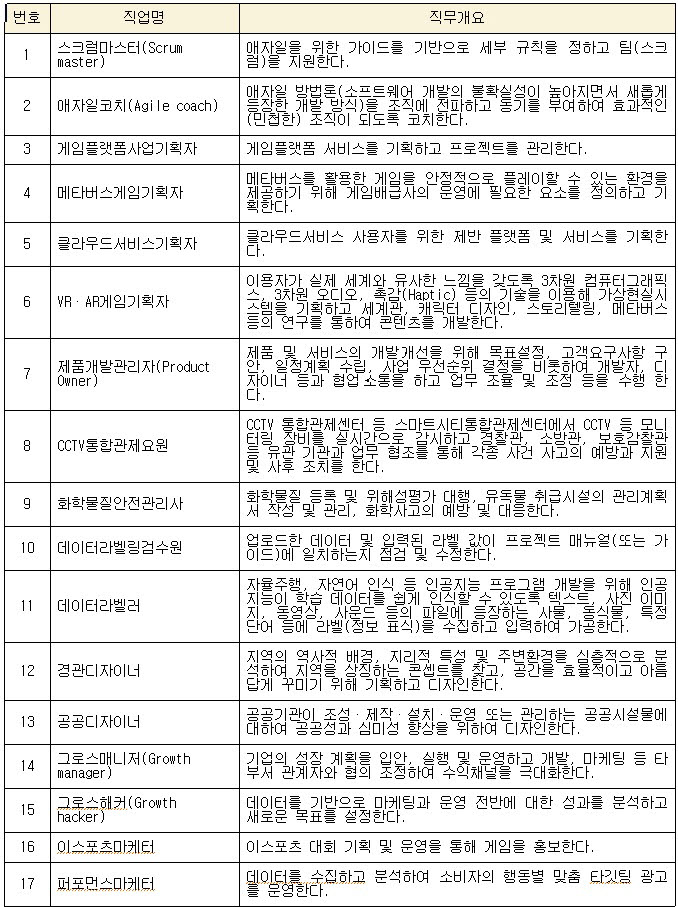 라이브커머스PD, 데브옵스엔지니어 등 新직업 33개 뜬다