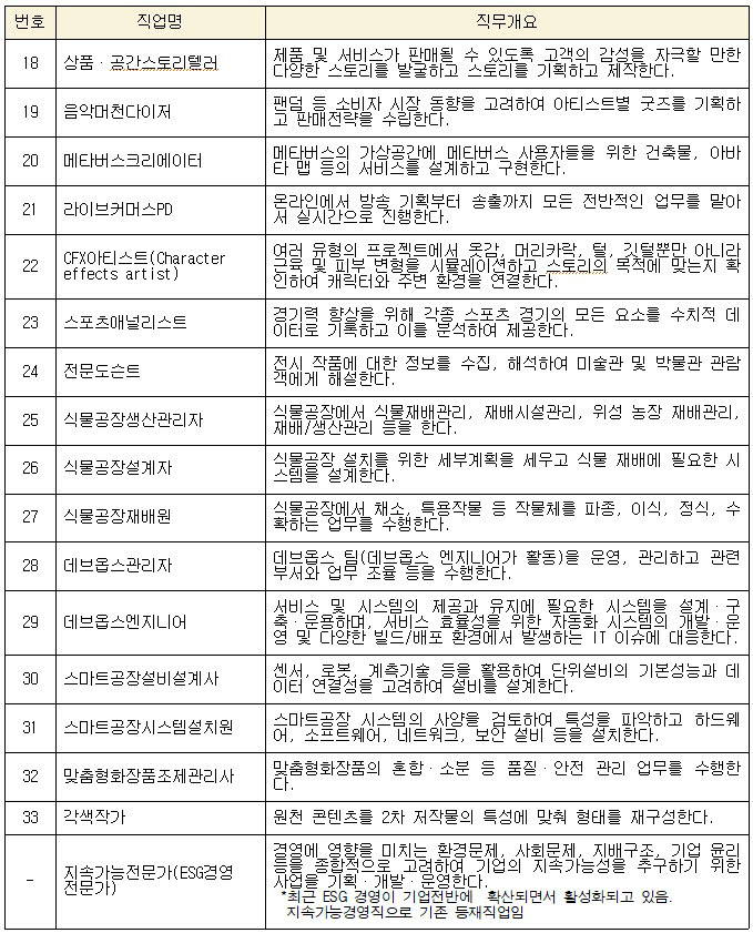 라이브커머스PD, 데브옵스엔지니어 등 新직업 33개 뜬다