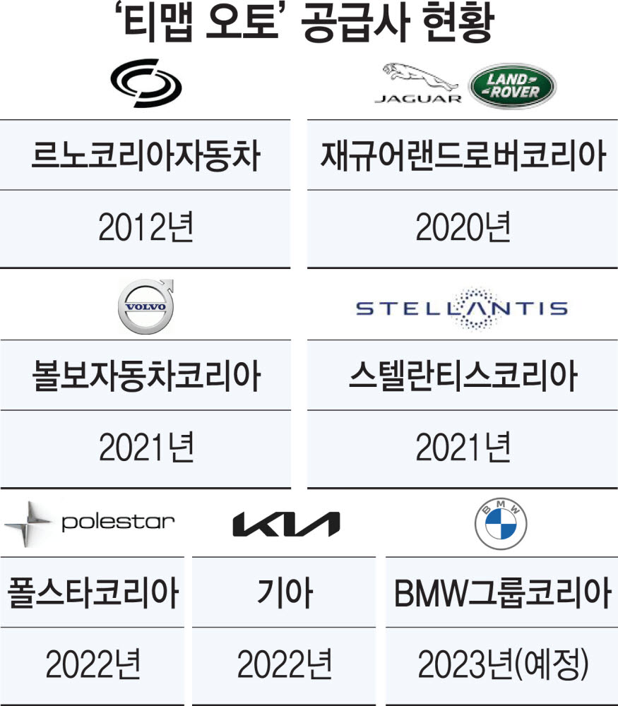 티맵 오토, 볼보·지프·BMW 등 7곳 '러브콜'