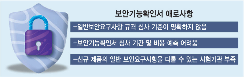 [표류하는 '보안기능확인서']확실한 기준 부재·까다로운 절차 '걸림돌'