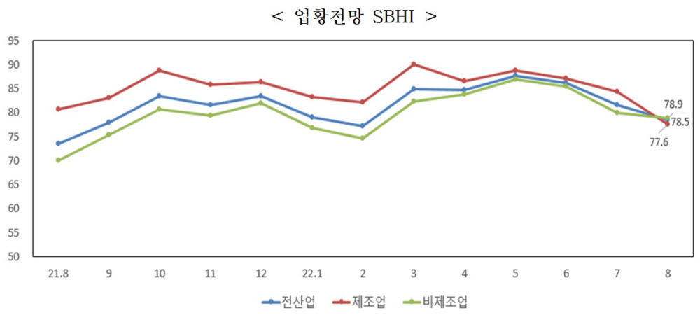 (중소기업중앙회 제공)