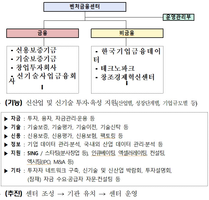 대전시, 기업금융 중심 은행 설립 본격 추진